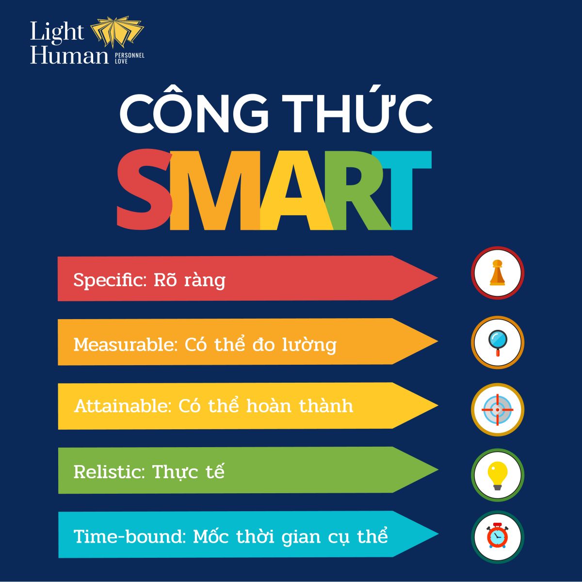 QUẢN LÝ DOANH NGHIỆP  ĐỘI NHÓM BẰNG MỤC TIÊU